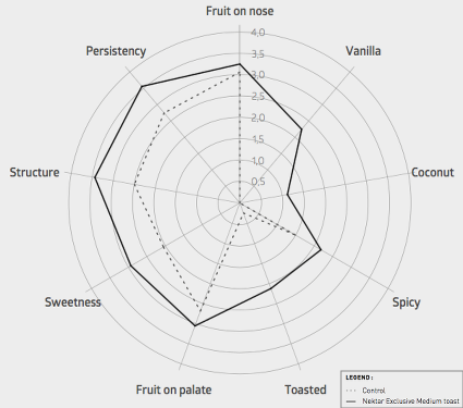 Staves Exclusive Graph